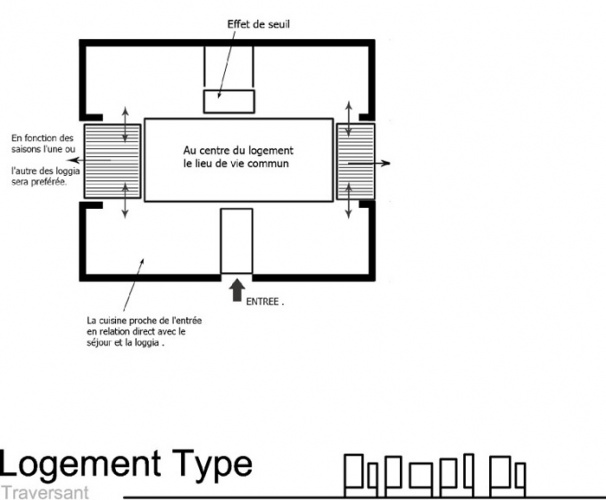 Concours-construction de 90 logements et commerces : concept